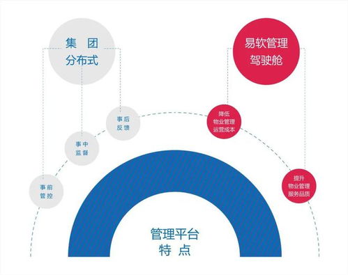 3分钟读懂 物业智慧解决方案之易智云