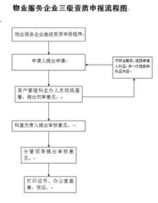 五华区住建局行政权力清单目录及流程图 管理服务类 物业服务企业三级资质申报