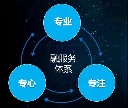 河南省物业管理协会 | 【鑫苑物业】鑫苑"融"服务 写字楼物业服务再