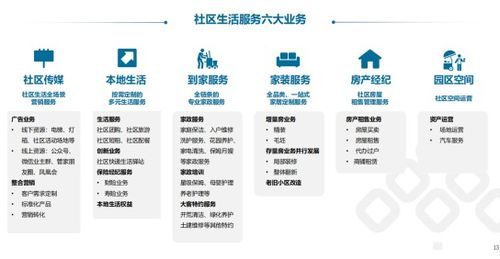 盘点2021物业管理行业 收并购加速整合 聚焦第二增长曲线