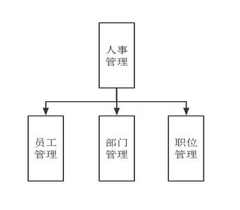 小区物业管理系统设计思想 源码