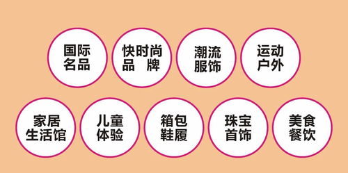 浅谈当前国内商业地产的形势