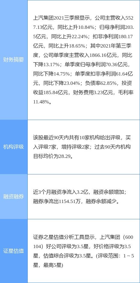 上汽集团最新公告 3月整车合计销量44.3万辆