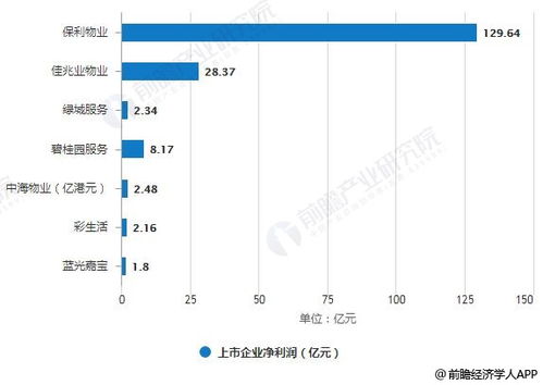 2019年中国物业管理行业市场现状及发展前景分析 预计行业增长态势将长期时间持续