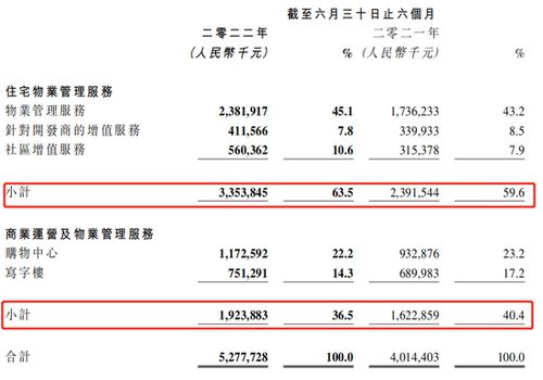 华润万象生活消化不良了