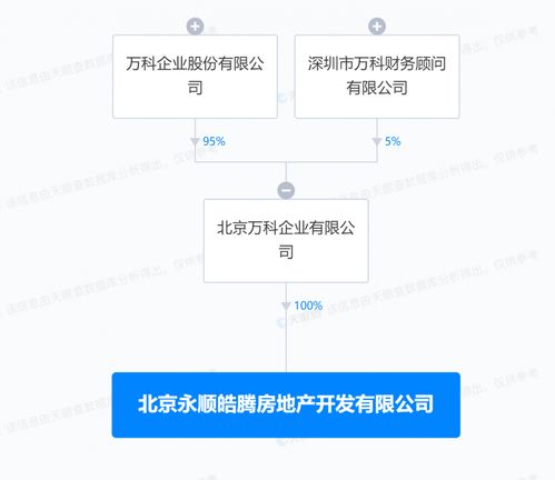 快讯 万科成立房地产新公司