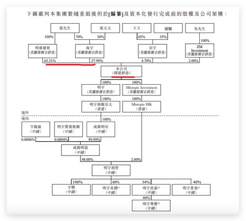 明宇商服再递交招股书 在管面积300万方 实控人持股超九成