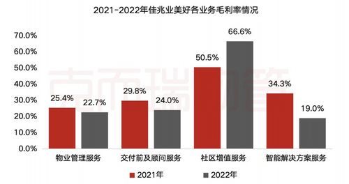 年报解读⑤ 佳兆业美好 坚守服务品质,持续探索空间运营服务