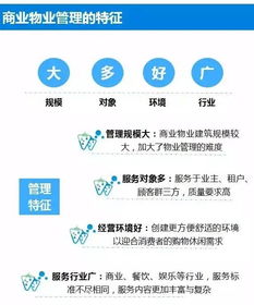 权威解读商业物业管理要点及标准化管理建设