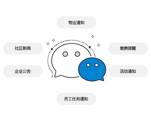 腾讯入局物业管理 欲改造传统服务
