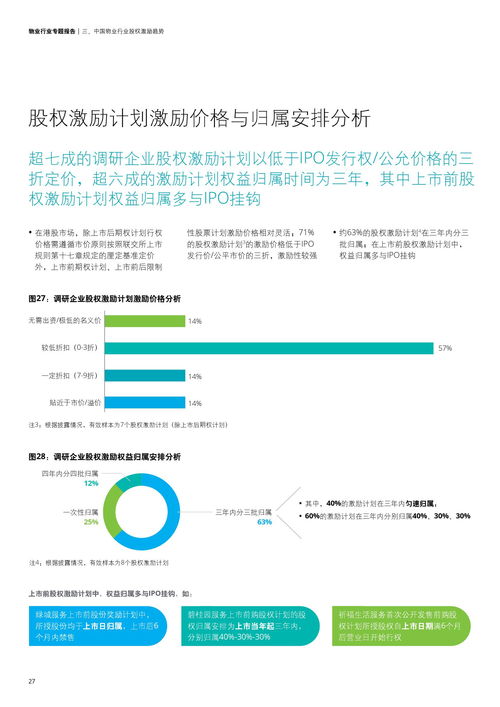 德勤咨询 2020物业行业专题报告