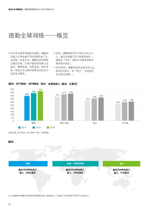 德勤咨询 2020物业行业专题报告