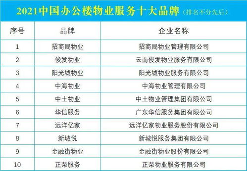2021中国办公楼物业服务十大品牌