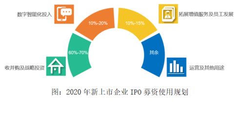 管房子的市盈率碾压卖房子的,物管企业一年半市值增了超5倍