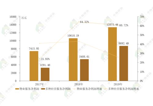 2020物业服务企业综合实力百强企业发展报告