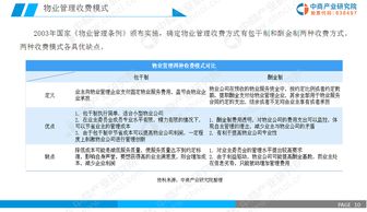 2019年中国物业管理行业市场前景研究报告