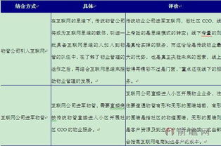传统物业公司进军互联网会具备更大优势分析