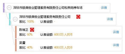 深圳市银典物业管理服务有限责任公司和煦苑停车场