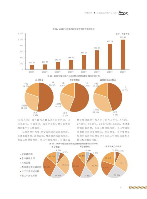 2021办公物业管理发展报告