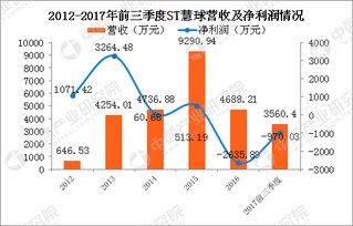 五大物业管理公司业绩大比拼 皇庭国际成巨无霸