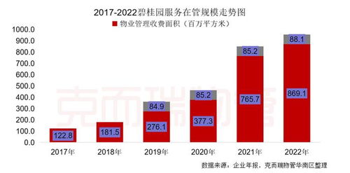 6项行业大奖 碧桂园服务斩获 2023中国物业管理上市公司20强 第一