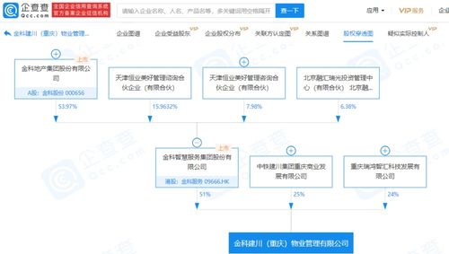 金科服务参股成立物业管理新公司,经营范围含城市生活垃圾经营性服务等