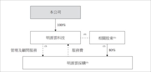 核心产品毛利率超90 ,高瓴抢投ipo 这家地产软件霸主什么来头