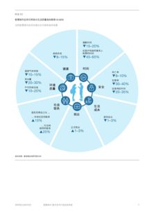 智慧城市 数字技术打造宜居家园