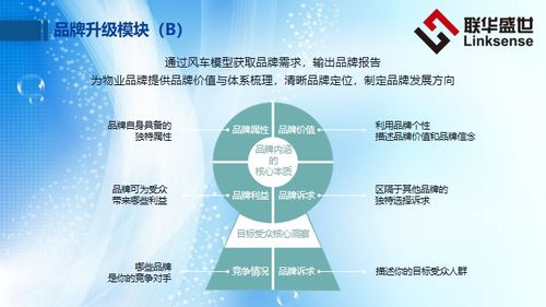 营销动态 抗击疫情凸显好物业价值,八大模块服务成为好物业新标准