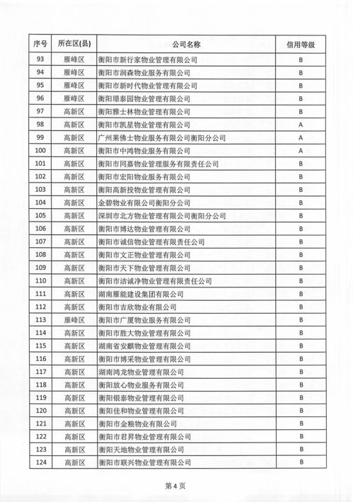衡阳融冠物业等8家物业服务企业拟评为a级