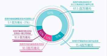 银城生活 中国著名的物业管理服务商