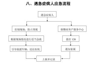 最全的物管应急预案流程图,请收藏