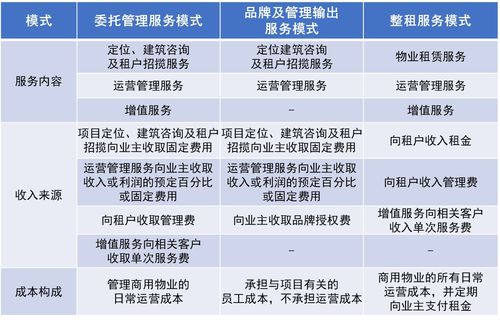 物业服务 资本分化与深耕价值