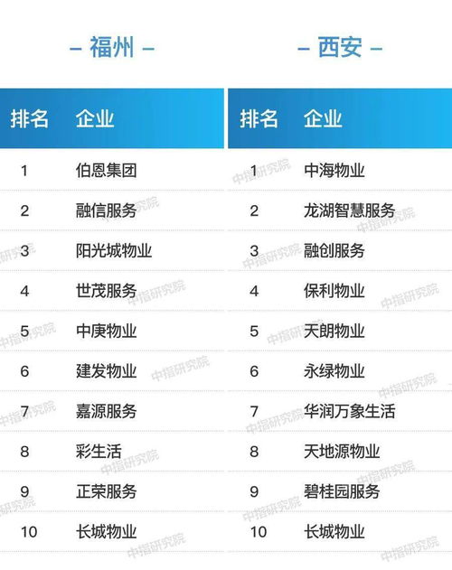 中国物业管理行业2020总结与2021展望