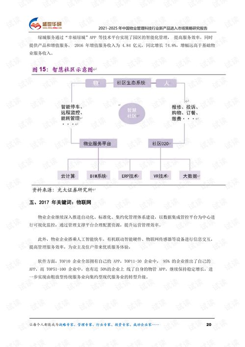 2021 2025年中国物业管理科技行业新产品进入市场策略研究报告.pdf