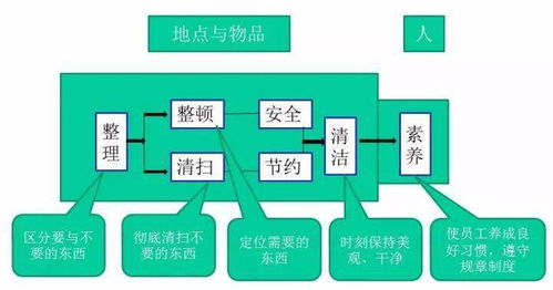 7s管理丨在物业管理提升服务品质中的应用