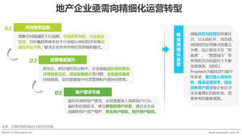2021年中国企业服务研究报告：物业管理服务