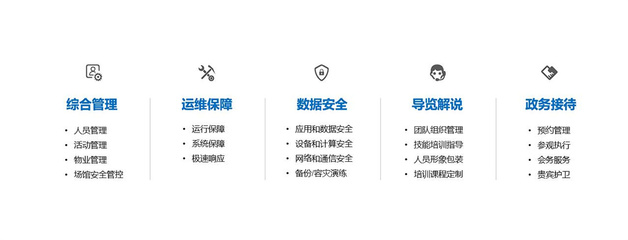 智慧城市IOC物业管理服务 构建高效、智能的社区新生态