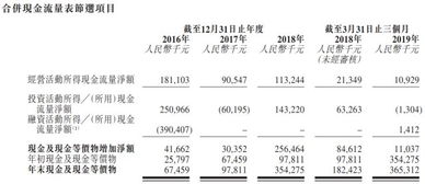 新股申购分析 新三板转港股的内地物业管理公司鑫苑服务(01895.HK)