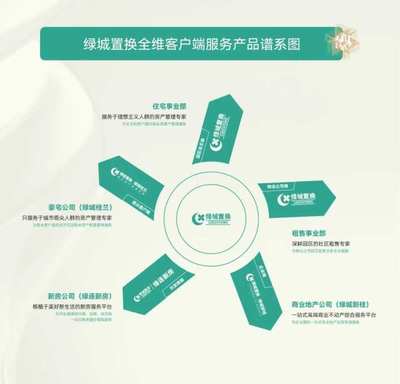 服务新生态 人居共美好 物业管理服务变革之路