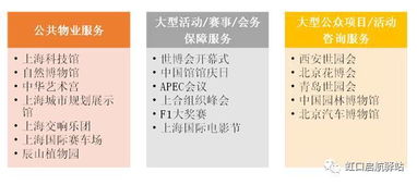 职炼工坊 虹口职立方新增物业管理服务项目